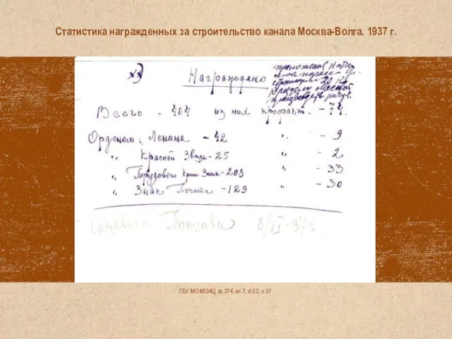 ГБУ МО МОАЦ, ф.274, оп.1, д.52, л.37 Статистика награжденных за строительство канала Москва-Волга. 1937 г.