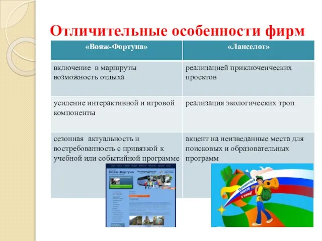 Отличительные особенности фирм