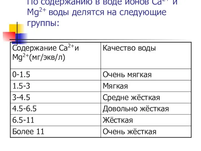 По содержанию в воде ионов Ca2+ и Mg2+ воды делятся на следующие группы: