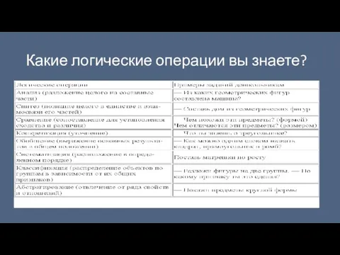 Какие логические операции вы знаете?