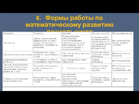 8. Формы работы по математическому развитию дошкольников