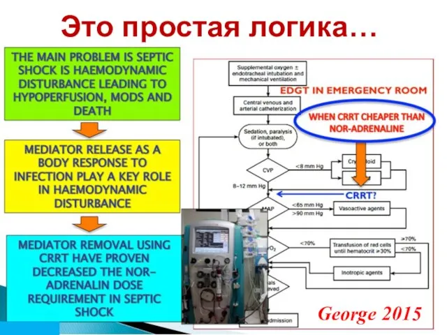 Это простая логика… George 2015