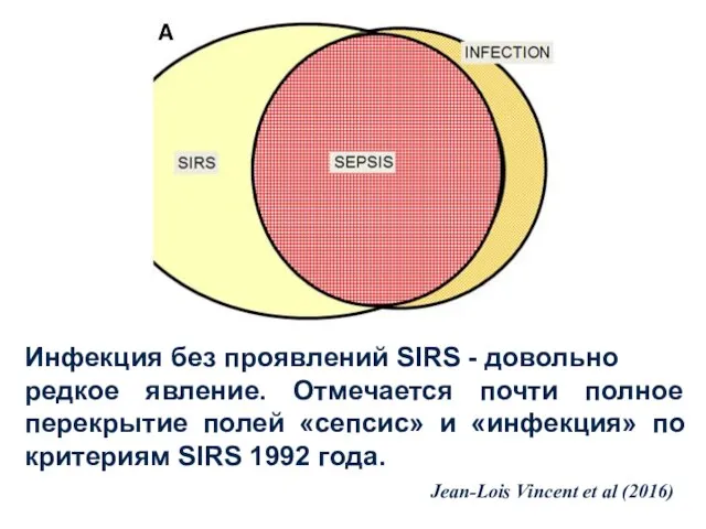 Инфекция без проявлений SIRS - довольно редкое явление. Отмечается почти полное