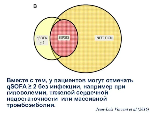 Вместе с тем, у пациентов могут отмечать qSOFA ≥ 2 без