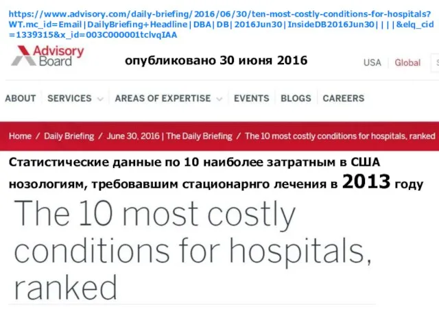 https://www.advisory.com/daily-briefing/2016/06/30/ten-most-costly-conditions-for-hospitals?WT.mc_id=Email|DailyBriefing+Headline|DBA|DB|2016Jun30|InsideDB2016Jun30||||&elq_cid=1339315&x_id=003C000001tclvqIAA опубликовано 30 июня 2016 Статистические данные по 10 наиболее затратным