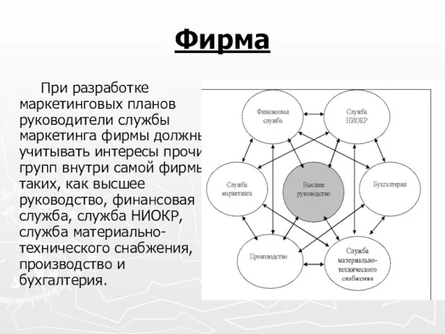 Фирма При разработке маркетинговых планов руководители службы маркетинга фирмы должны учитывать