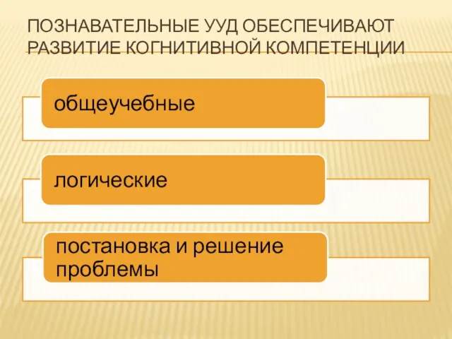 ПОЗНАВАТЕЛЬНЫЕ УУД ОБЕСПЕЧИВАЮТ РАЗВИТИЕ КОГНИТИВНОЙ КОМПЕТЕНЦИИ