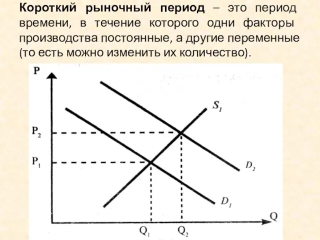 Короткий рыночный период – это период времени, в течение кото­рого одни