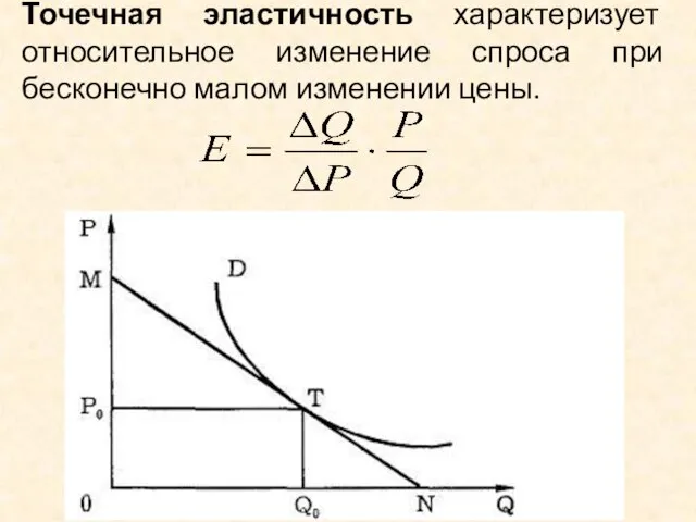 Точечная эластичность характеризует относительное изменение спроса при бесконечно малом изменении цены.