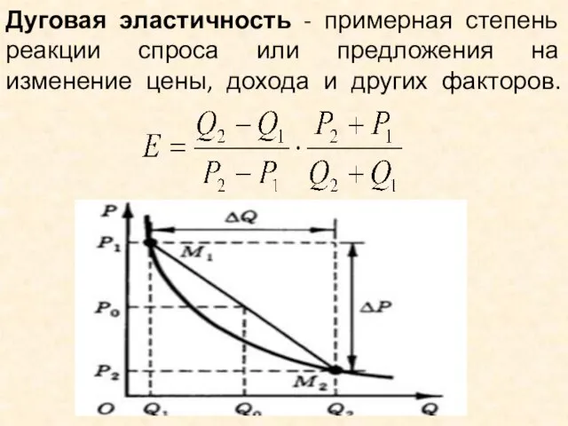 Дуговая эластичность - примерная степень реакции спроса или предложения на изменение цены, дохода и других факторов.