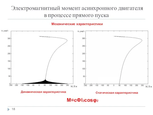 Электромагнитный момент асинхронного двигателя в процессе прямого пуска Динамическая характеристика Механические характеристики Статическая характеристика М=сФI2cosφ2