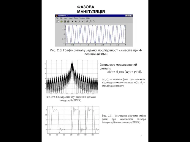 ФАЗОВА МАНІПУЛЯЦІЯ Рис. 2.6. Графік сигналу заданої послідовності символів при 4-позиційній