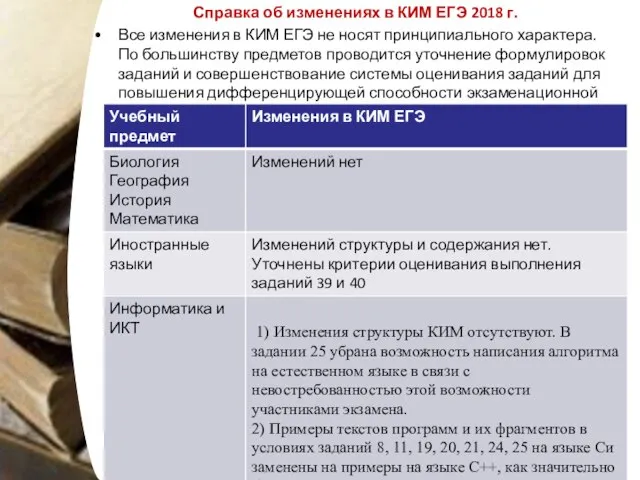 Справка об изменениях в КИМ ЕГЭ 2018 г. Все изменения в