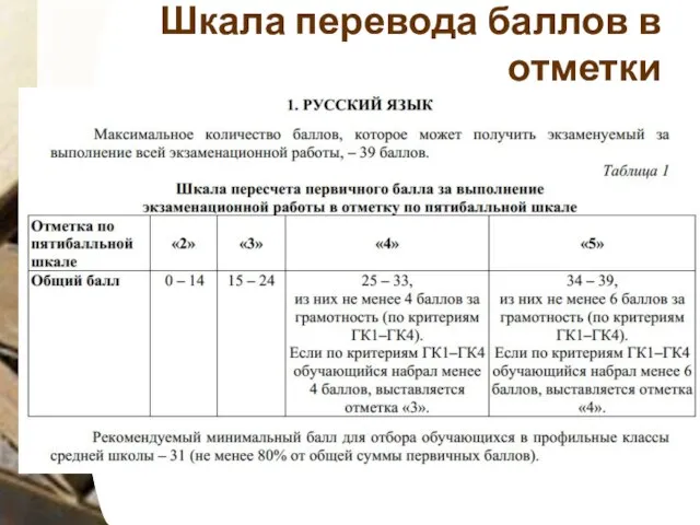 Шкала перевода баллов в отметки