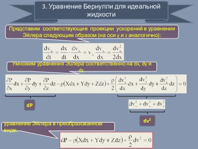 3. Уравнение Бернулли для идеальной жидкости Представим соответствующие проекции ускорений в