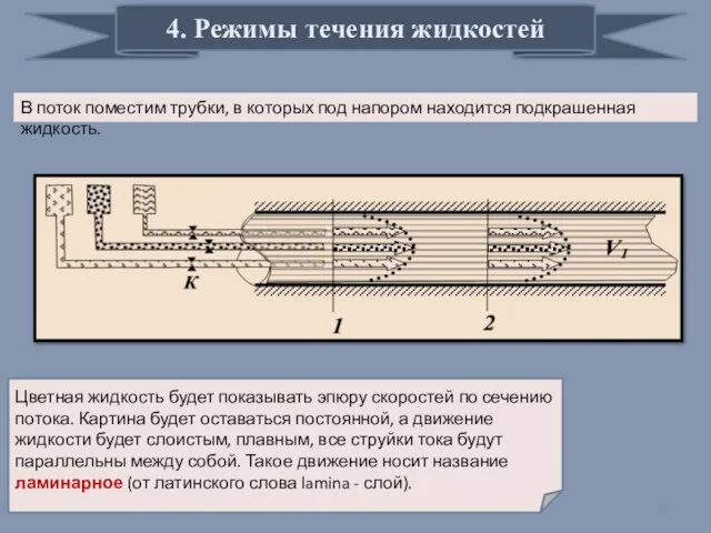 4. Режимы течения жидкостей В поток поместим трубки, в которых под