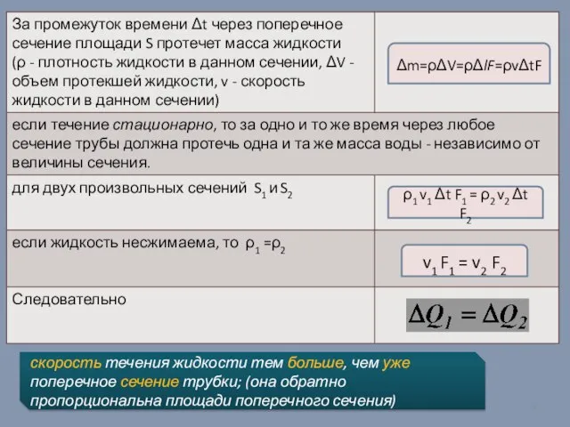 Δm=ρΔV=ρΔlF=ρvΔtF ρ1 v1 Δt F1 = ρ2 v2 Δt F2 v1