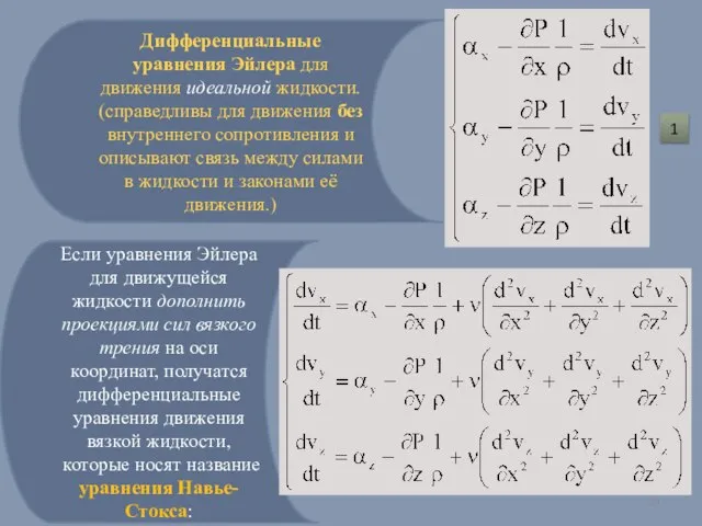 Дифференциальные уравнения Эйлера для движения идеальной жидкости. (справедливы для движения без