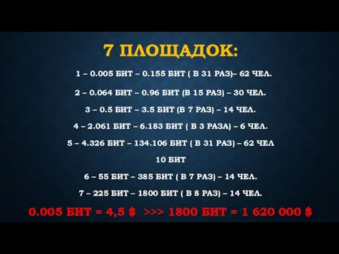 7 ПЛОЩАДОК: 1 – 0.005 БИТ – 0.155 БИТ ( В