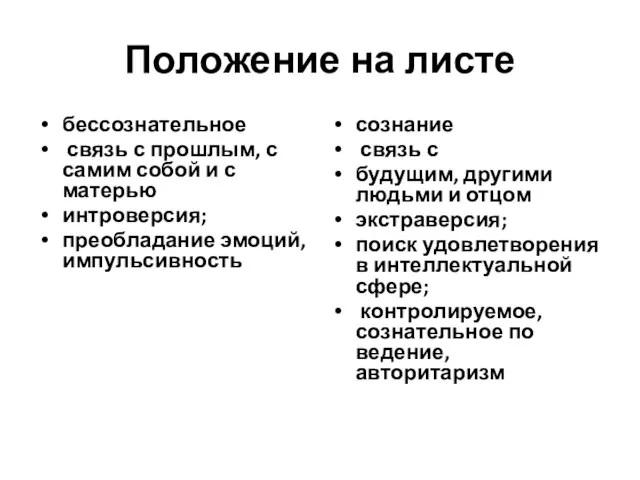 Положение на листе бессознательное связь с прошлым, с самим собой и