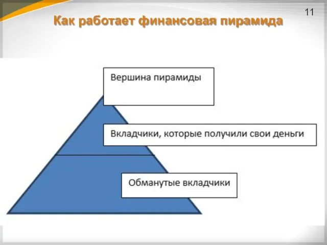 Как работает финансовая пирамида