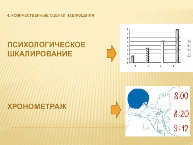 4. КОЛИЧЕСТВЕННЫЕ ОЦЕНКИ НАБЛЮДЕНИЯ ПСИХОЛОГИЧЕСКОЕ ШКАЛИРОВАНИЕ ХРОНОМЕТРАЖ