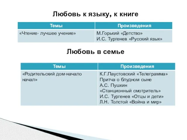 Любовь к языку, к книге Любовь в семье