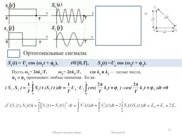 Общая теория связи Лекция #2 S1(t) = Uc cos (ω1t +