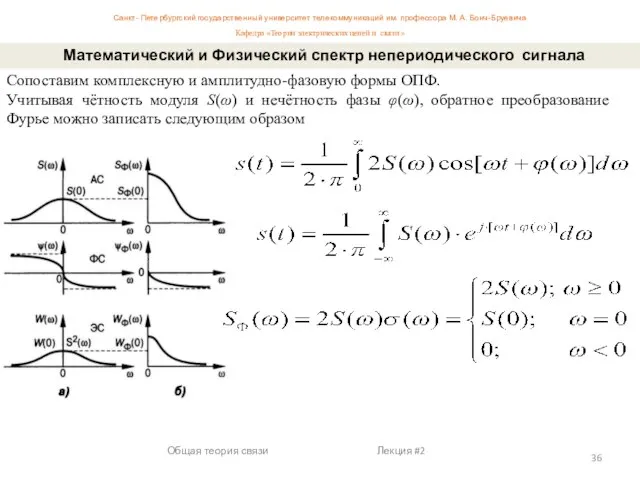 Общая теория связи Лекция #2 Математический и Физический спектр непериодического сигнала