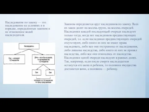 Наследование по закону — это наследование на условиях и в порядке,