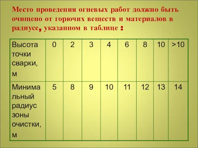 Место проведения огневых работ должно быть очищено от горючих веществ и