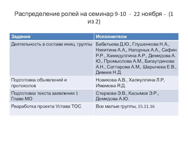 Распределение ролей на семинар 9-10 - 22 ноября - (1 из 2)