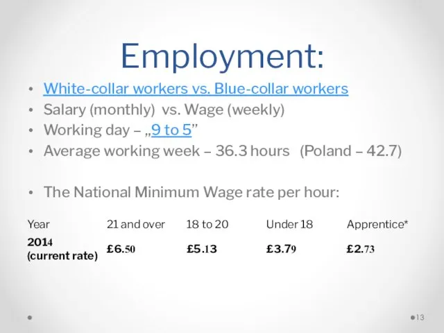 Employment: White-collar workers vs. Blue-collar workers Salary (monthly) vs. Wage (weekly)