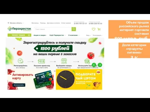 Объем продаж российского рынка интернет-торговли составил 800 млрд. руб. Доля категории «продукты питания» 3 %