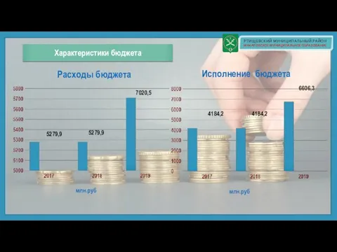 РТИЩЕВСКИЙ МУНИЦИПАЛЬНЫЙ РАЙОН МАКАРОВСКОЕ МУНИЦИПАЛЬНОЕ ОБРАЗОВАНИЕ Расходы бюджета млн.руб Исполнение бюджета