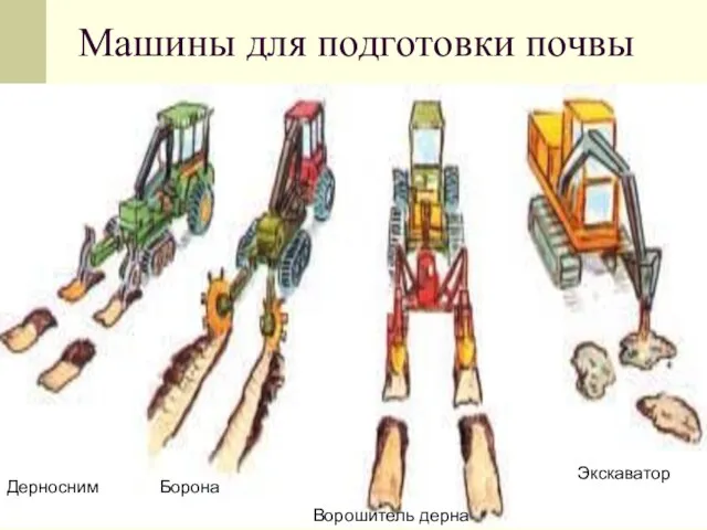 Машины для подготовки почвы Дерносним Борона Ворошитель дерна Экскаватор