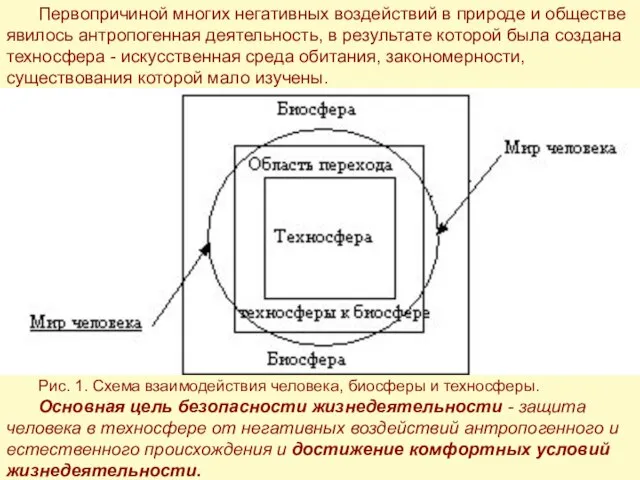 Первопричиной многих негативных воздействий в природе и обществе явилось антропогенная деятельность,