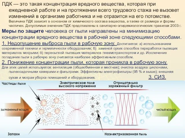 ПДК — это такая концентрация вредного вещества, которая при ежедневной работе