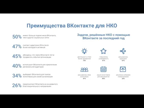 Преимущества ВКонтакте для НКО