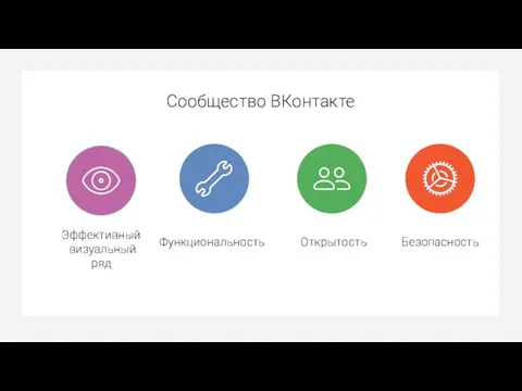 Сообщество ВКонтакте Эффективный визуальный ряд Функциональность Открытость Безопасность