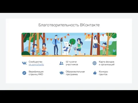 Благотворительность ВКонтакте Сообщество vk.com/charity 52 тысячи участников Карта фондов и организаций