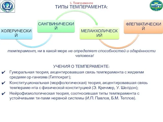 5. Темпраменте ТИПЫ ТЕМПЕРАМЕНТА: темперамент, ни в какой мере не определяет