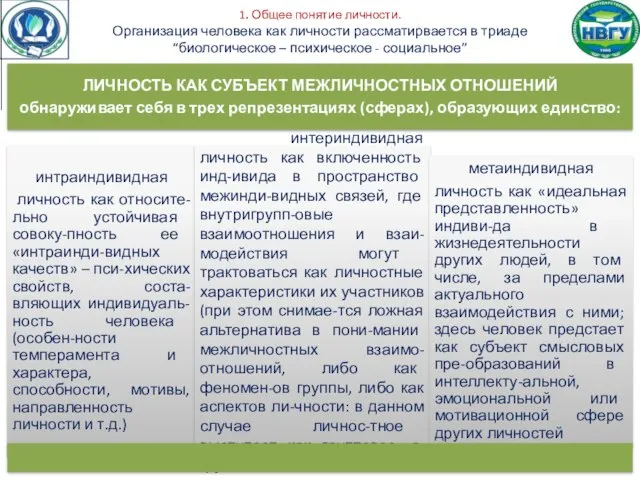 1. Общее понятие личности. Организация человека как личности рассматирвается в триаде “биологическое – психическое - социальное”