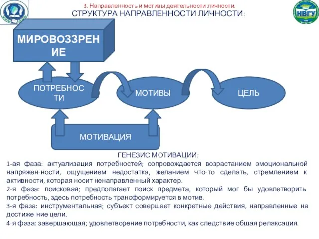 3. Направленность и мотивы деятельности личности. СТРУКТУРА НАПРАВЛЕННОСТИ ЛИЧНОСТИ: ГЕНЕЗИС МОТИВАЦИИ: