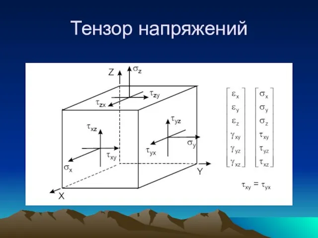 Тензор напряжений