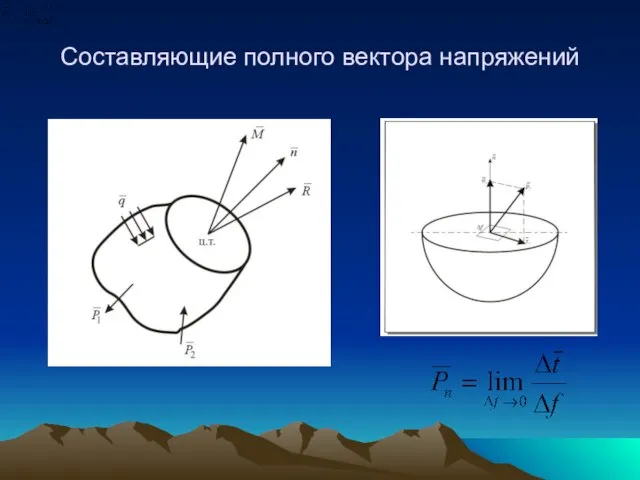 Составляющие полного вектора напряжений