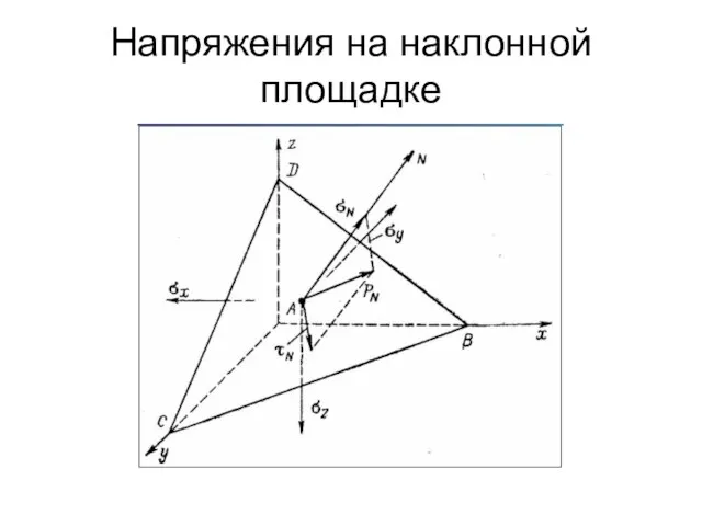 Напряжения на наклонной площадке