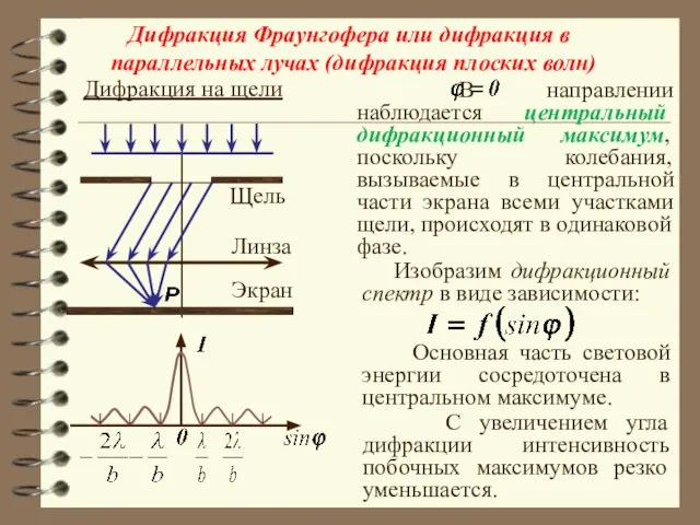 Дифракция Фраунгофера или дифракция в параллельных лучах (дифракция плоских волн)