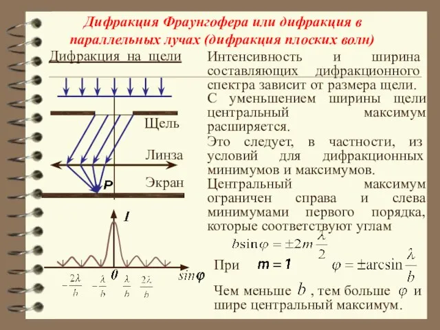 Дифракция Фраунгофера или дифракция в параллельных лучах (дифракция плоских волн)