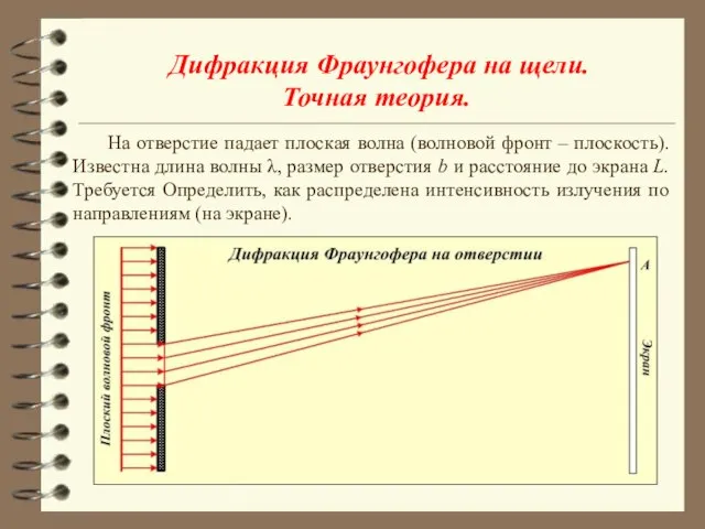 Дифракция Фраунгофера на щели. Точная теория. На отверстие падает плоская волна